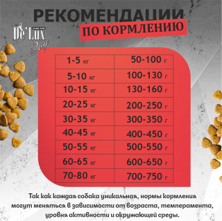 Корм De`Lux Dog Беззерновой полувлажный корм. Цесарка. для собак